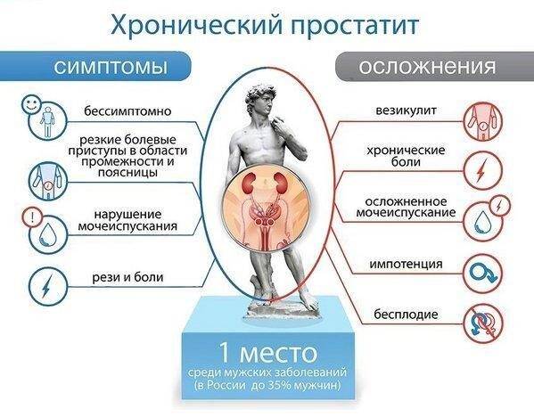 О чем говорит частое мочеиспускание у мужчин: причины, симптомы, методы лечения