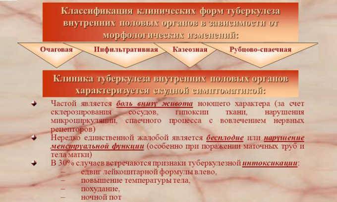 Симптомы застуженного пузыря могут напоминать туберкулез данного органа