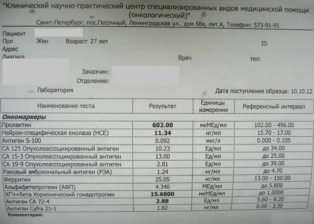 Как берется анализ пса у мужчин