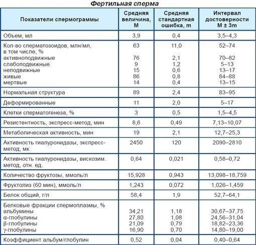 Уреаплазмоз у мужчин: пути заражения, симптомы и схема лечения.