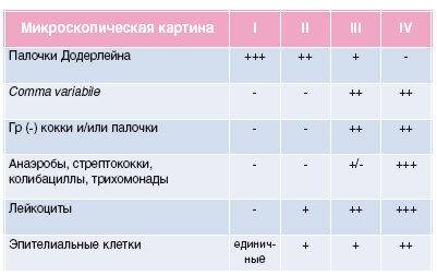 Повышены лейкоциты в мазке у мужчин