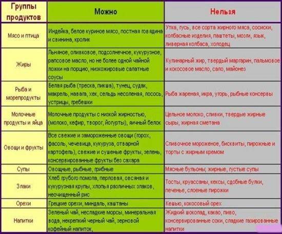 Норма алат и асат в биохимическом анализе крови