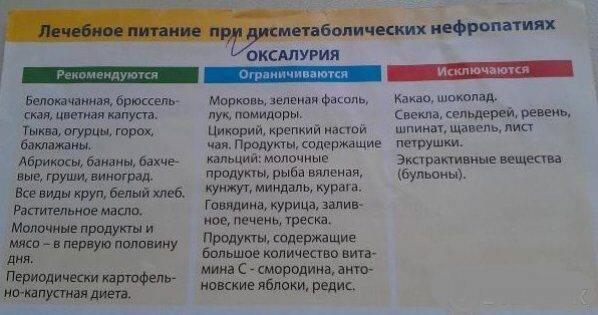 Оксалатные камни и песок в почках: причины образования, как вывести камни из почек