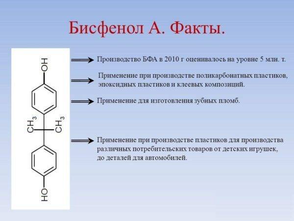 Бисфенол А. Факты