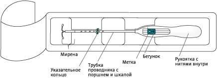 Внутриматочная спираль Мирена - побочные эффекты, отзывы врачей