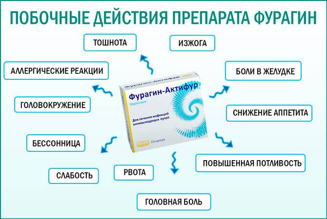 Побочные эффекты Фурагина