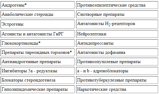 Препараты, при приеме которых могут возникнуть признаки мужского климакса