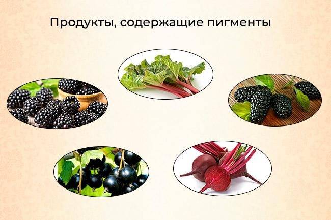 Продукты с пигментами