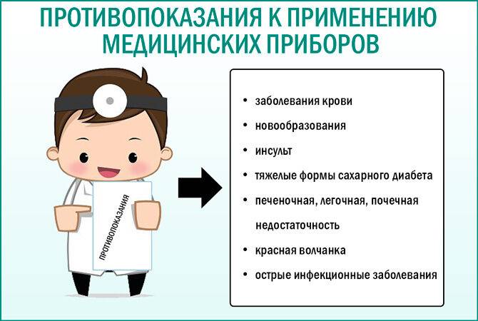 Аппараты для лечения простатита в домашних условиях: самые эффективные медицинские приборы и физиоаппараты для домашнего аппаратного лечения