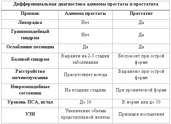 От чего бывает аденома простаты у мужчин