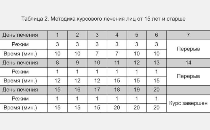 алмаг плюс курсовое лечение старше 15 лет