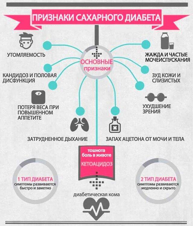 Почему чешется головка и крайняя плоть у мужчин