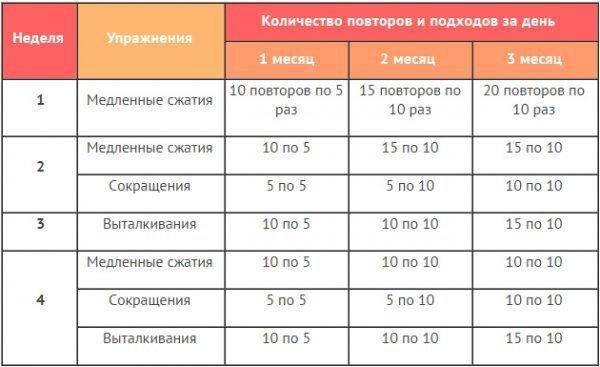 Рекомендуемая схема занятий для мужчин