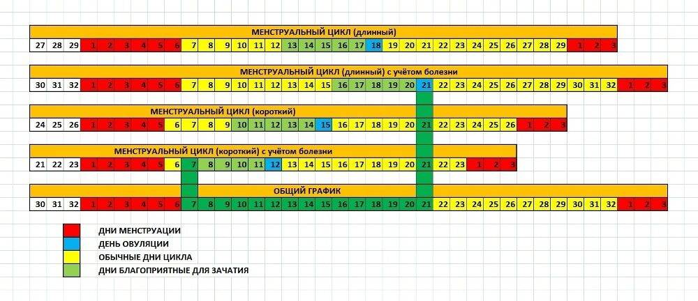 Народные методы, чтобы быстро забеременеть