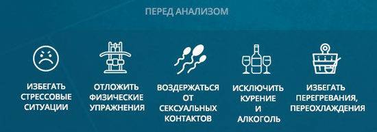 Подготовка к анализу на пролактин