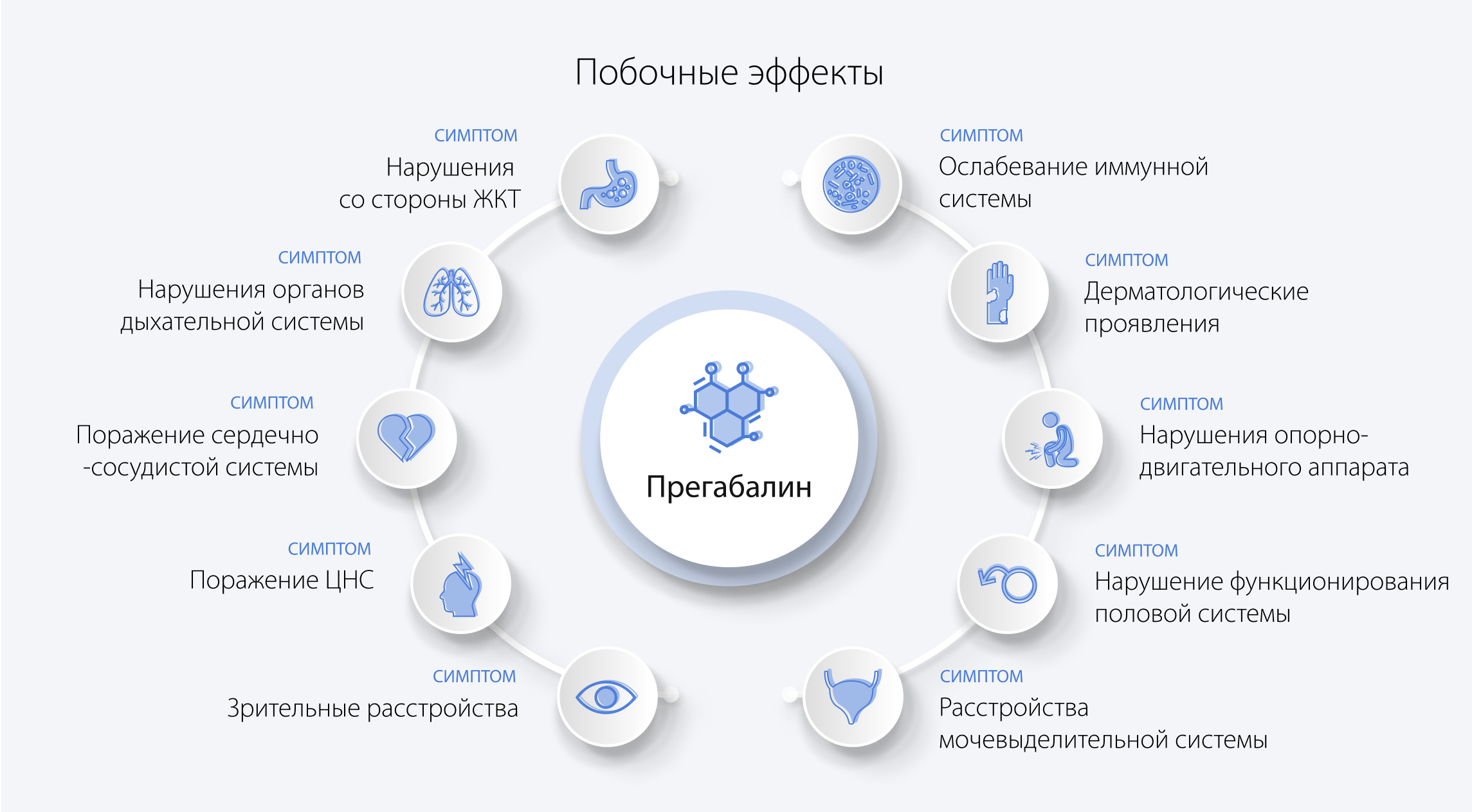 Побочные эффекты прегабалина