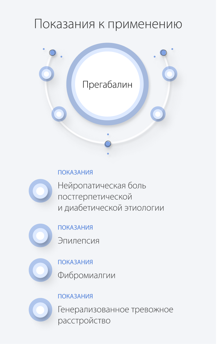 Показания к применению прегабалина