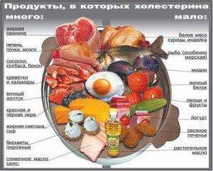 В каких продуктах содержится тестостерон?