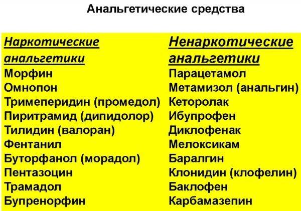 Препараты для лечения почек в таблетках: противовоспалительные, на травах, для растворения камней, от болей