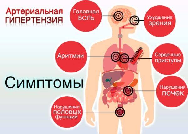 Препараты для лечения почек в таблетках: противовоспалительные, на травах, для растворения камней, от болей