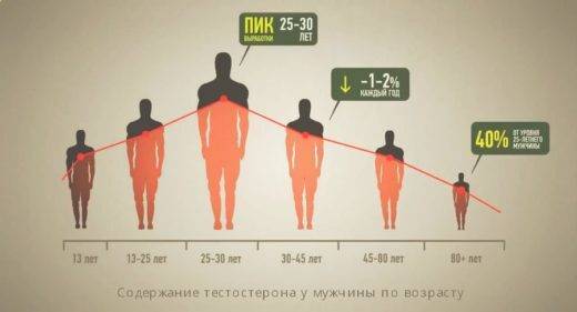 Потенция у мужчин после 40: причины и признаки эректильной дисфункции, способы их устранения